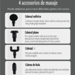 ForceRelief G6: Pistola de Masaje Profesional